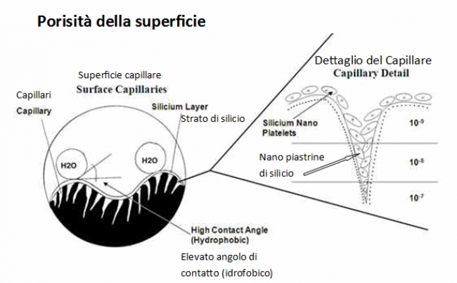 Proprietà protettive